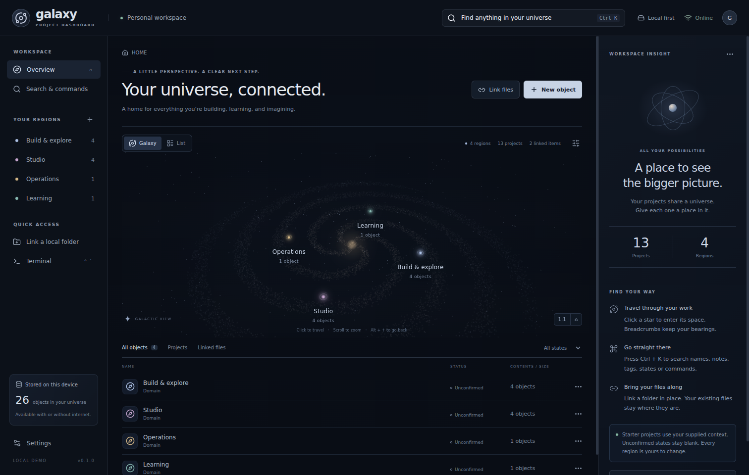 Galaxy Project Dashboard with four workspace regions in a spiral galaxy, a file list and an inspector